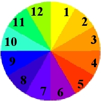 Compliment Colors