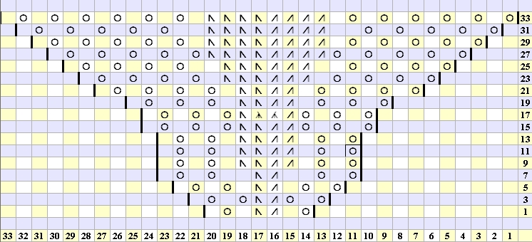 Chart Chart